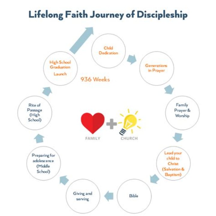A Journey Into Faith, Family, And Social Impact