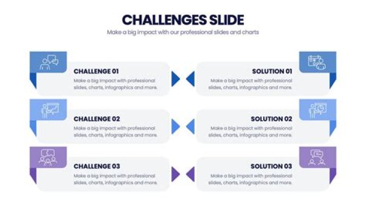 A Journey Of Challenges And Impact