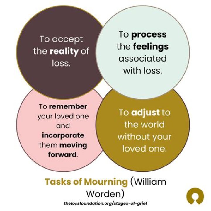 A Journey Of Loss, Mourning, And Musical Impact