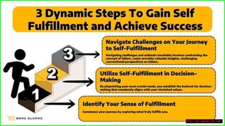 A Journey Of Talent, Success, And Personal Fulfillment
