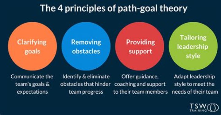 A Path To Triumph And Legacy