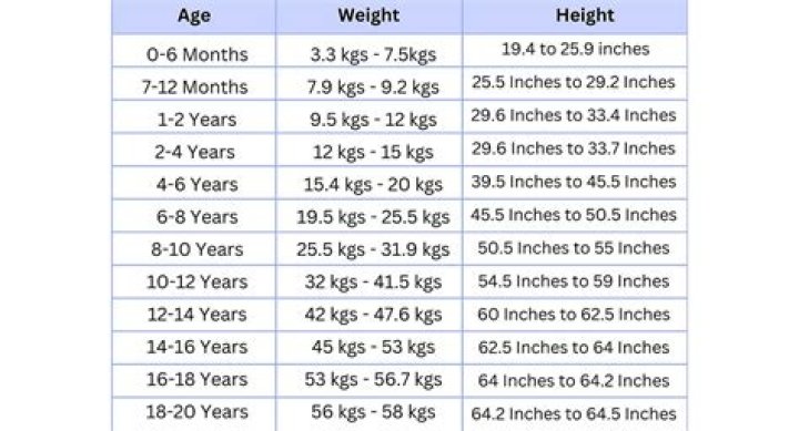 Age, Height, And Wealth Unraveled