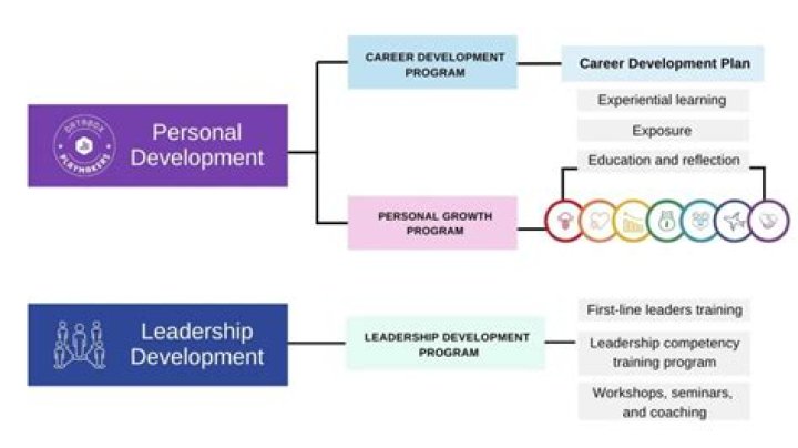Age, Height, Education, And Career Insights