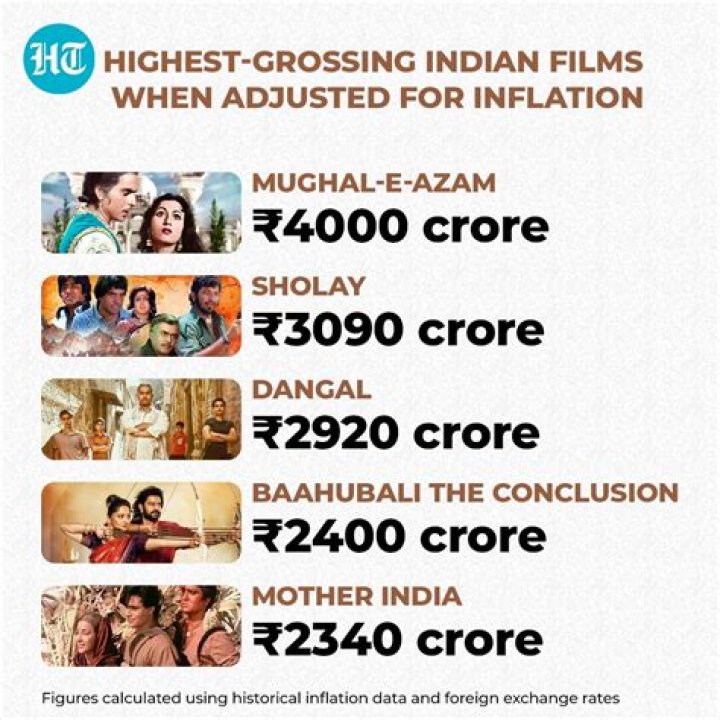 "Details About Bf Income Movie Career Cars"