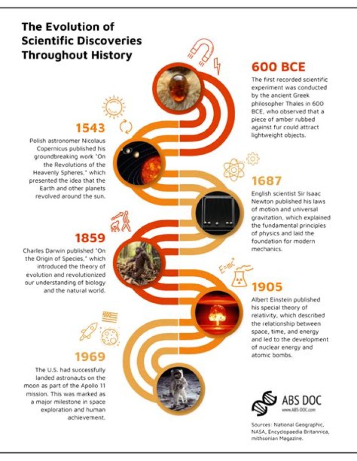 Discoveries And Insights Into The Son Of A Legend