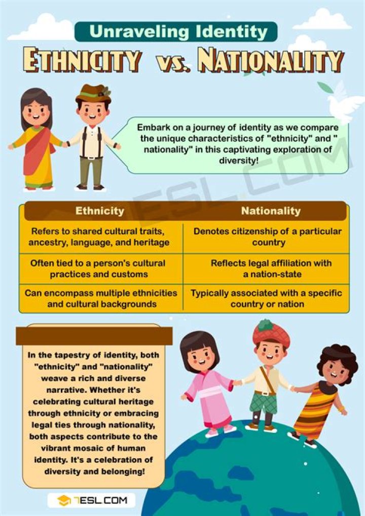 Ethnicity, Nationality, Race, Family, Body, And Beyond