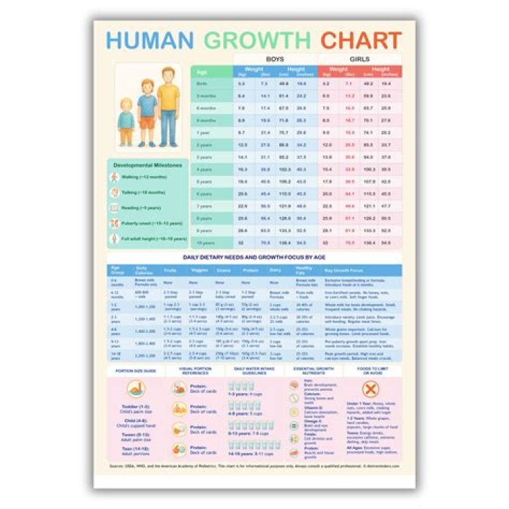 Height, Weight, Age, Family, And More!