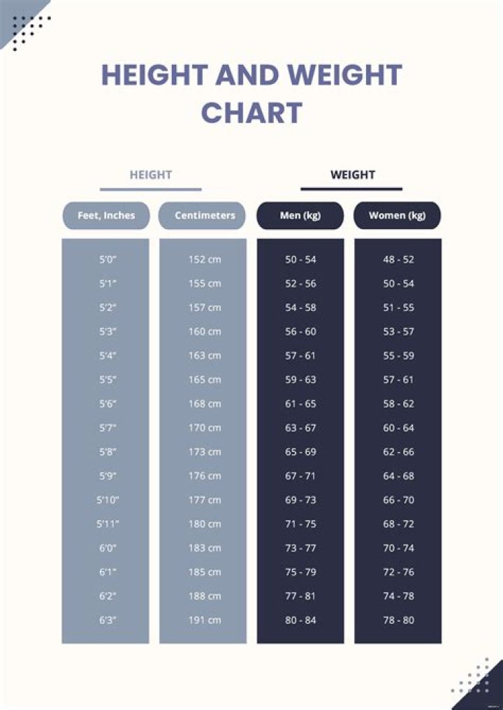 Height, Weight, Wealth, And Life Unveiled