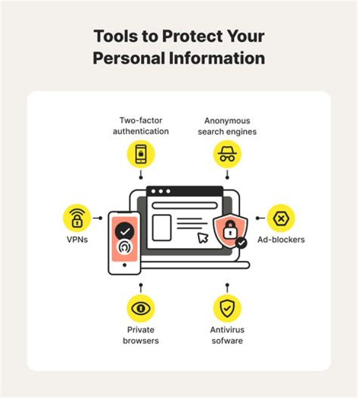 How To Protect Your Identity From "Glitch Youtube Real Face Real Name And"