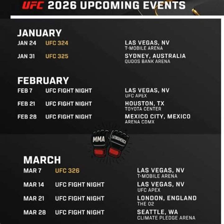 Jorge Masvidal's Journey From Miami To The UFC Pinnacle