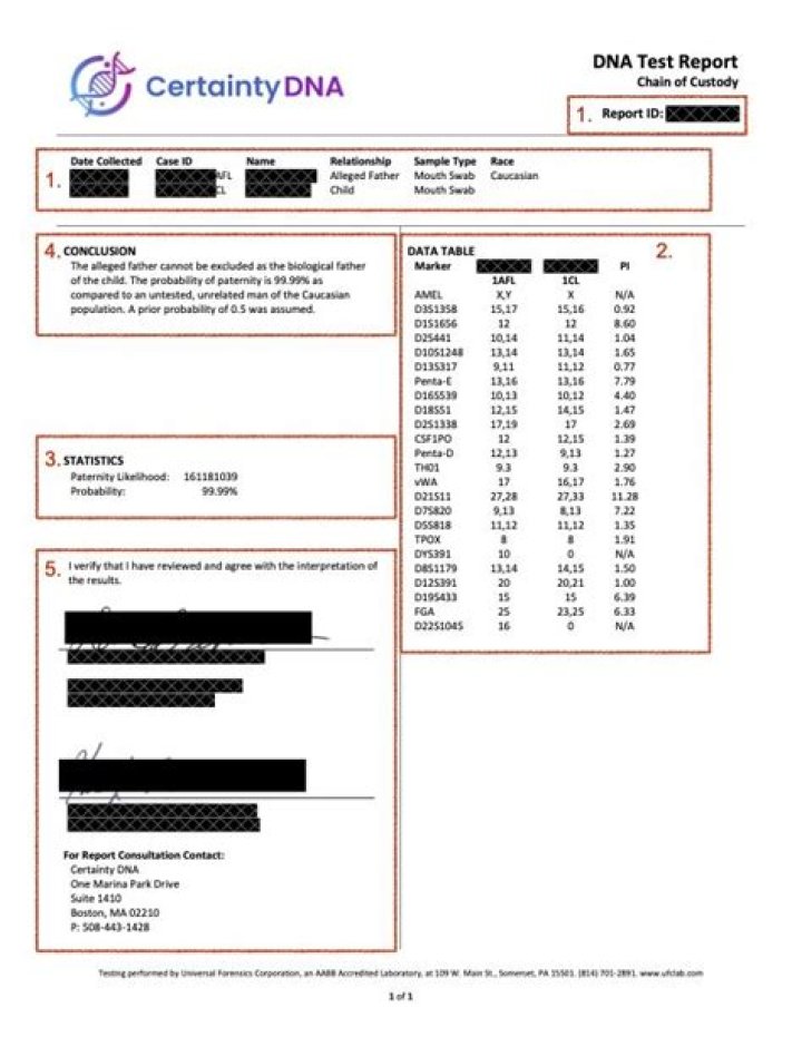 Lyrica & A1 Share DNA Test Results Recap Hollywood Life