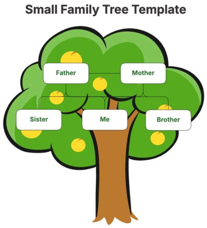 Ms Jacky Father Keith Smith, Mother, Family Tree