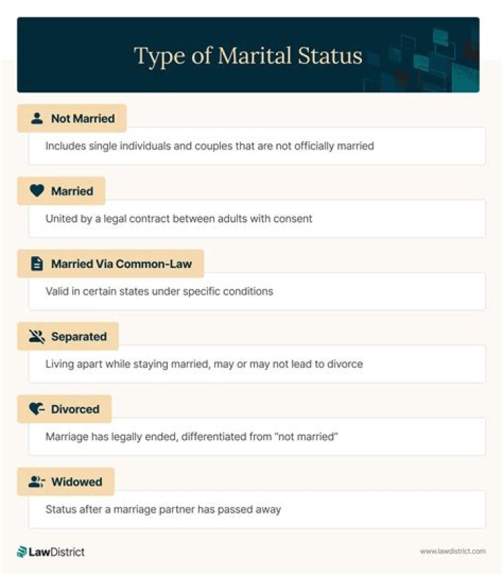 Personal Life, Career, And Marital Status