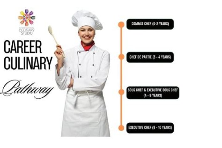 Uncover The Culinary And Romantic Journey Of "Actress Maria Bello And Her French Chef"