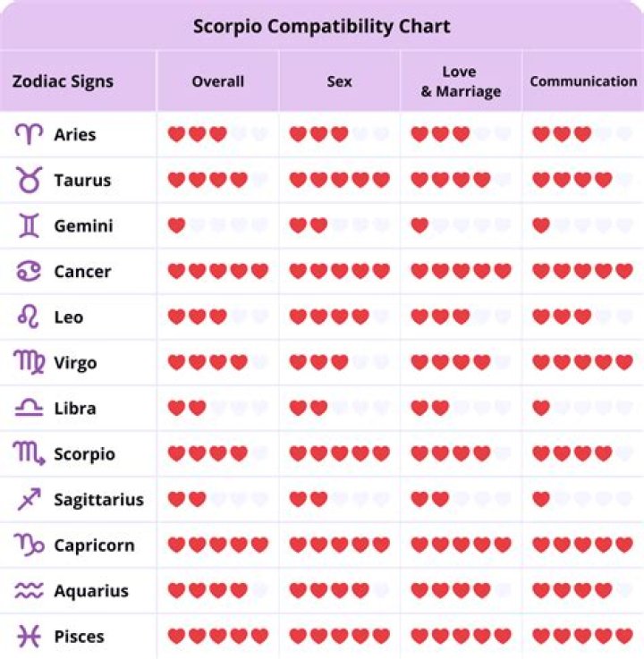 Unlock The Secrets Of Aquarius Man And Scorpio Woman Compatibility