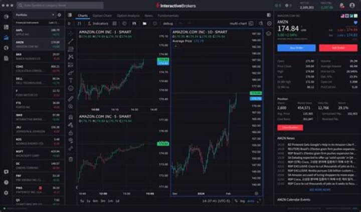 Unlock The Secrets Of Brokers Worldwide