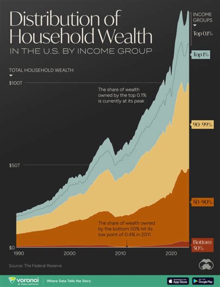 Unraveling Success, Age, Wealth, And Stature