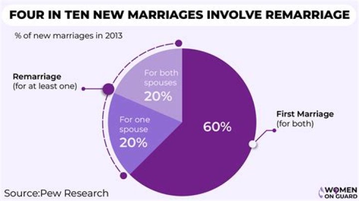 Unveiling Bogdan Guskov's Intercultural Marriage: Ethnicity, Religion, And Harmony