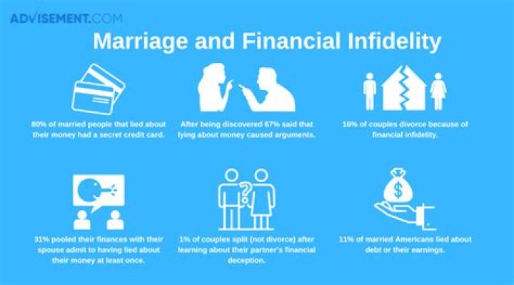 Unveiling Her Journey, Marriage, And Financial Status