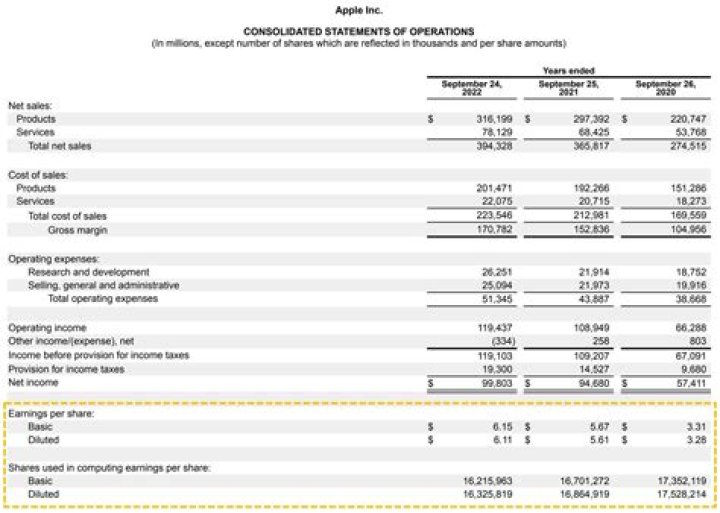Unveiling The Financial Secrets: Antonio Freeman's Earnings Revealed