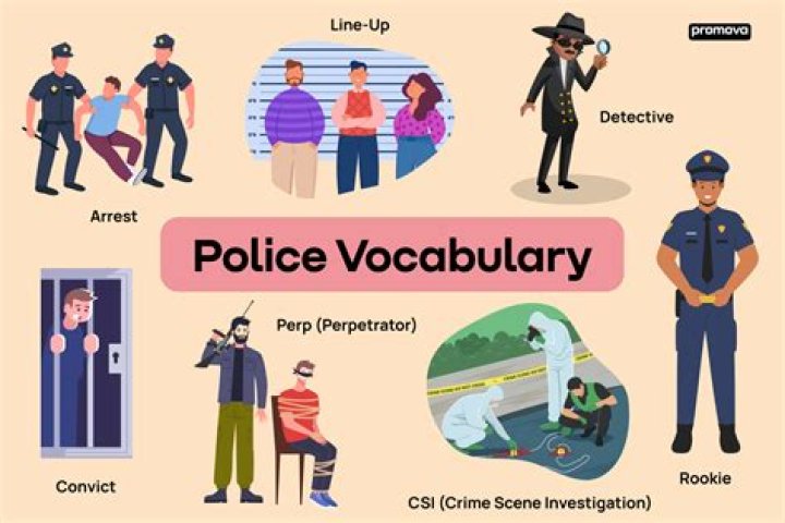 Unveiling The Secrets Of "DOA" In Police Terminology: A Journey Of Discovery