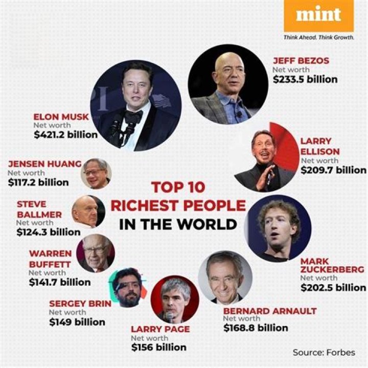 Wiki, Net Worth, And Age Revealed